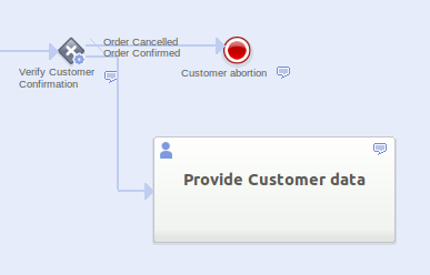 Add a Flow Connector representing the case in which the customer confirms the order