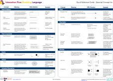 IFML Quick Reference Card