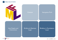 IFML General Overview