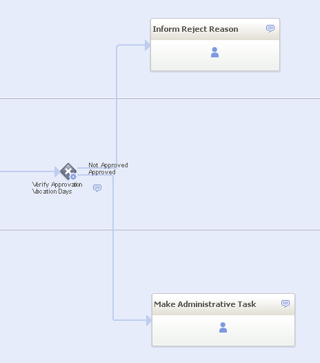 Add the "Make Administrative Task" and "Inform Reject Reason" User Tasks Add the "Make Administrative Task" and "Inform Reject Reason" User Tasks