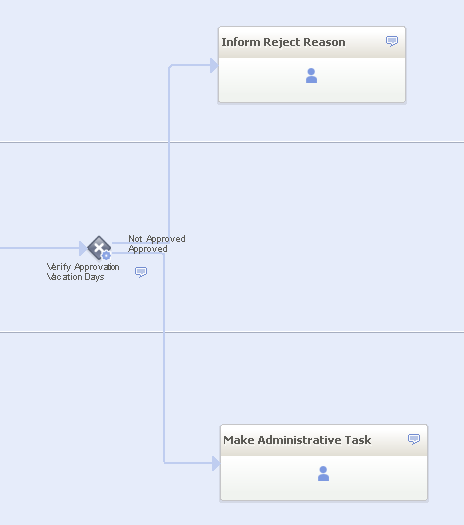 Add the "Make Administrative Task" and "Inform Reject Reason" User Tasks