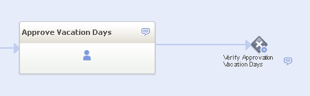 Add the "Verify Approvation Vacation Days" Exclusive Gateway Add the "Verify Approvation Vacation Days" Exclusive Gateway