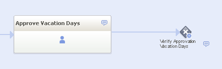 Add the "Verify Approvation Vacation Days" Exclusive Gateway