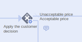 The Apply the Customer Decision Gateway