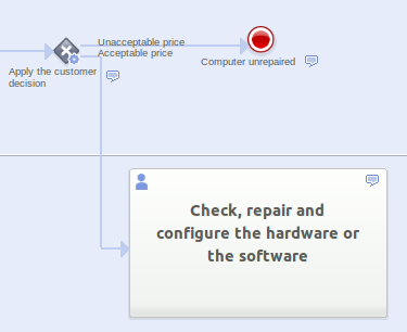 Add a Flow Connector representing the case in which the price is considered as Unacceptable