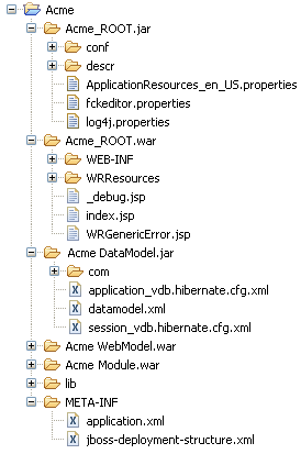 Structure of the Enterprise Project .ear archive