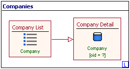 The Web Model of the example