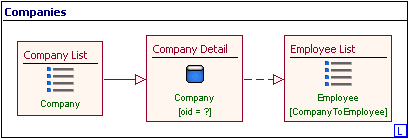 The Web Model of the enhancement example