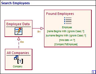 The Web Model of the enhanced example