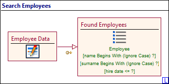 The Web Model of the example