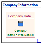 The Web Model of the example