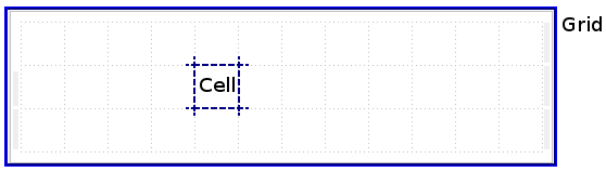 Grid Layout schema