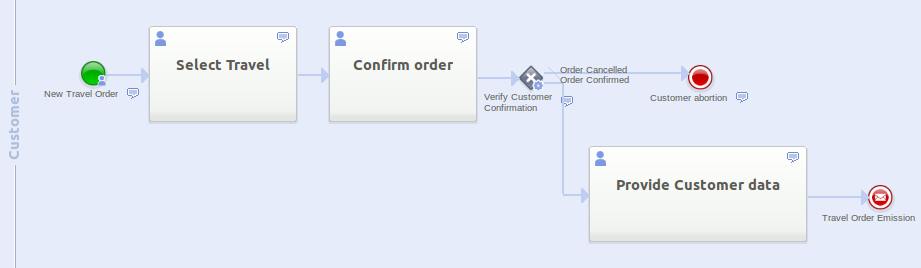 Add the End Message Event. Link the User Task to it Add the End Message Event. Link the User Task to it