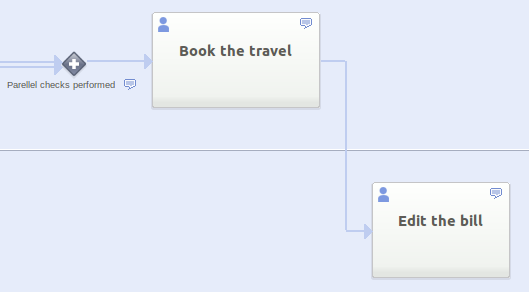 Add the two last User Tasks Add the two last User Tasks