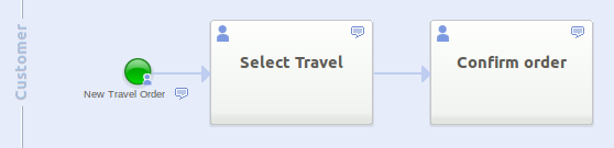 Create a Confirm Order User Task Create a Confirm Order User Task