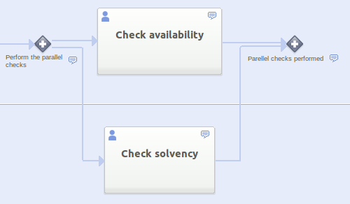 Add the other Parallel Gateway Add the other Parallel Gateway