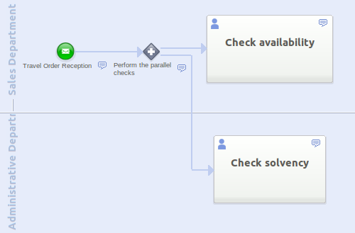 Add the parallel tasks Add the parallel tasks