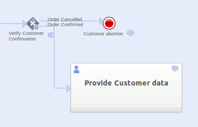 Add a Flow Connector representing the case in which the customer confirms the order Add a Flow Connector representing the case in which the customer confirms the order