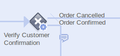 The Verify Customer Validation Gateway