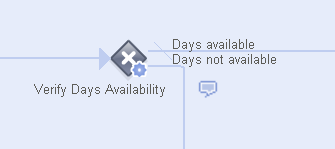 The Verify Days Availability Gateway