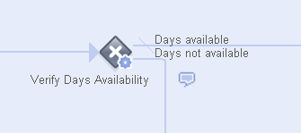 The Verify Days Availability Gateway The Verify Days Availability Gateway