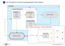 Data Management: Action Definition
